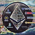 Crypto exchanges ready to support the Ethereum hard fork Crypto exchanges ready to support the Ethereum hard fork