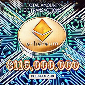Maximum Transaction Volume in the Ethereum Network Maximum Transaction Volume in the Ethereum Network
