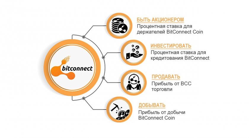 BitConnect / BCC cryptocurrency BitConnect / BCC cryptocurrency