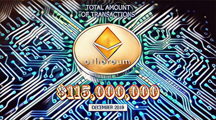 Maximum Transaction Volume in the Ethereum Network Maximum Transaction Volume in the Ethereum Network